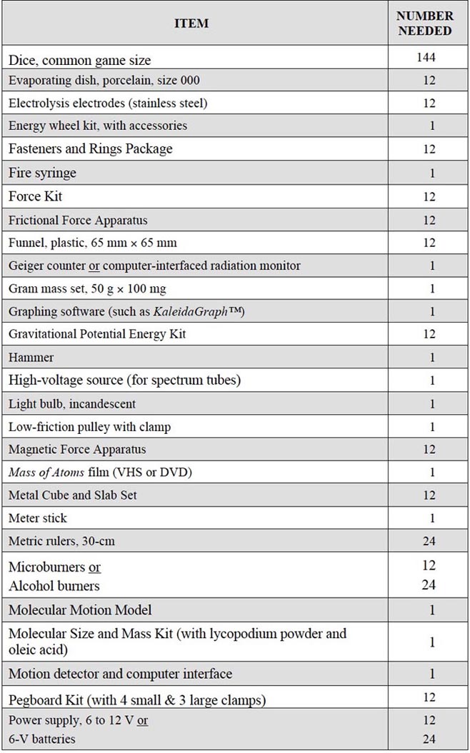 equipment list